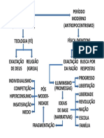 Slide PDF Foucault PDF