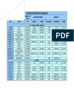 STUD correspondencia DIN ASTM.pdf