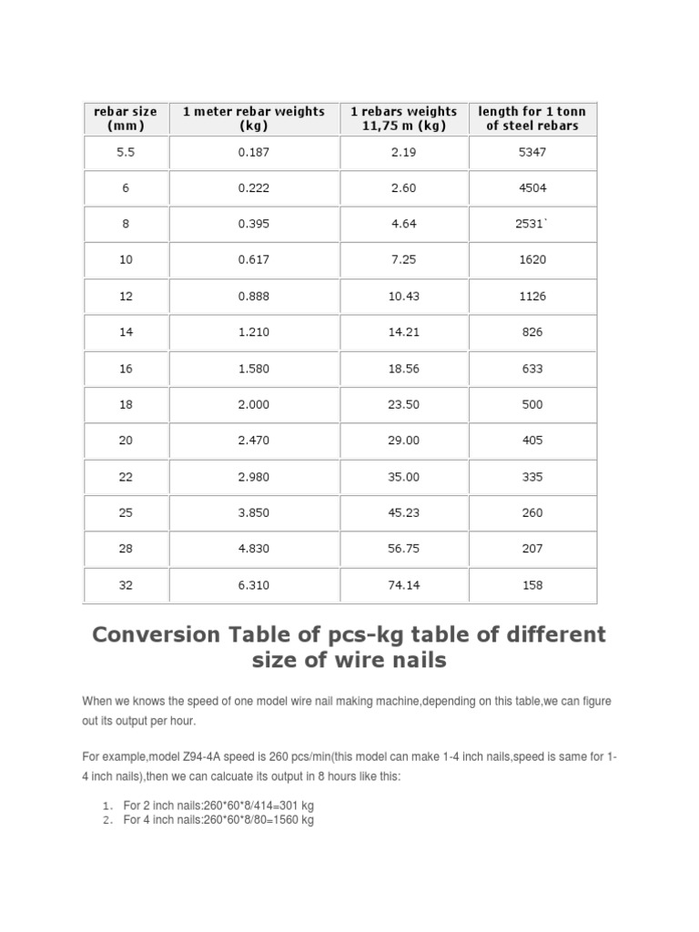 Rebar Size PDF Nature