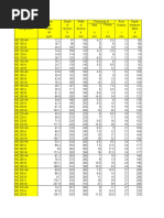 Section Properties | PDF | Buckling | Solid Mechanics