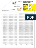 Datasheet Type K