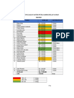 Daftar Tunggakan Santri Putra Sampai Bulan Sa