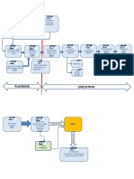 Execution Planning: CO02 Mb1A CO11n CO11n MB31 Teco