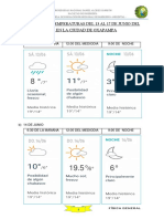 Registro de Temperaturas Del 13 Al 17 de Junio en La Ciudad de Oxapampa