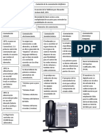 Evolucion de La Conmutacion Telefonica PDF