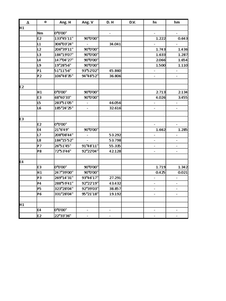 Data Analysis of Angles and Measurements | PDF