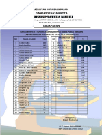 Puskesmas Perawatan Baru Ulu: Dinas Kesehatan Kota