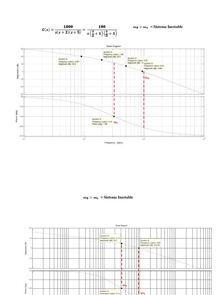 Grafica de Bode | PDF | Audio Engineering | Radio