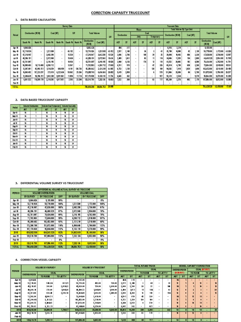Coal and Overburden Capacity Analysis | PDF | Economic Geology | Mining
