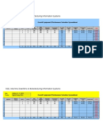 OEE, Machine Downtime & Manufacturing Information Systems: Overall Equipment Effectiveness Calculator Spreadsheet