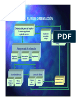 Plan Orientacion