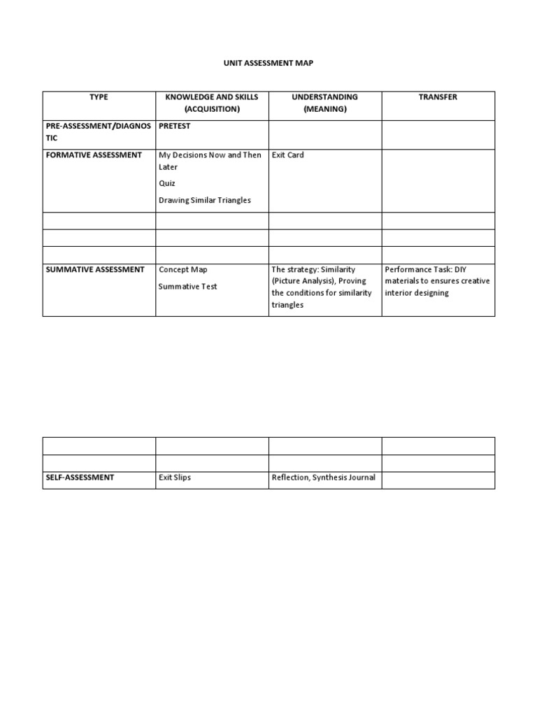 Unit Assessment Map Overview | PDF