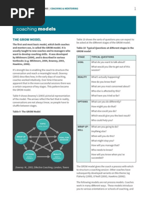 8 Coaching Models