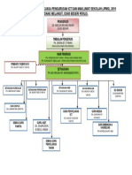 Carta Organisasi JPMS 2019