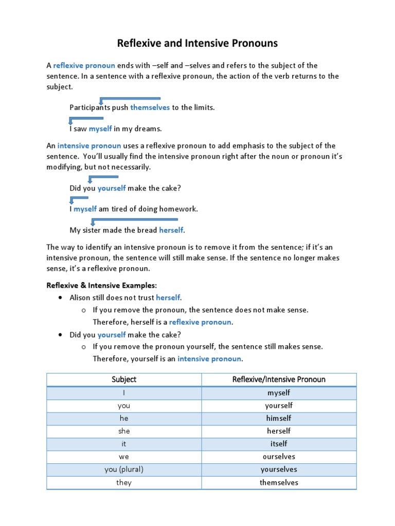 Understanding Reflexive and Intensive Pronouns | PDF | Pronoun ...