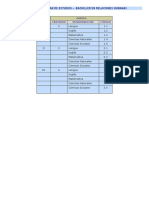 Estructura Del Plan de Estudios 2019