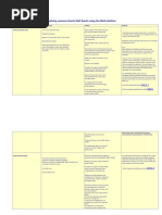 Resolving Common Oracle Wait Events Using The Wait Interface