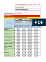 Informe de gestión anual 2018-Dirección Regional de Educación del Callao