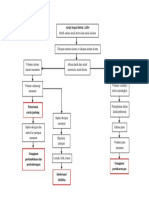 Pathway ASD