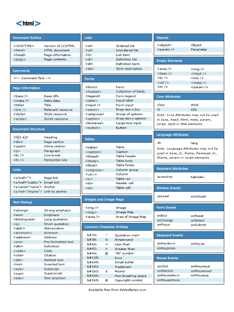 HTML Cheat Sheet v1 PDF | PDF