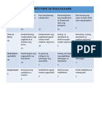 RUBRICS Dula Dulaan