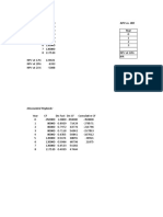 IRR Interpolation and Cash Flow Analysis