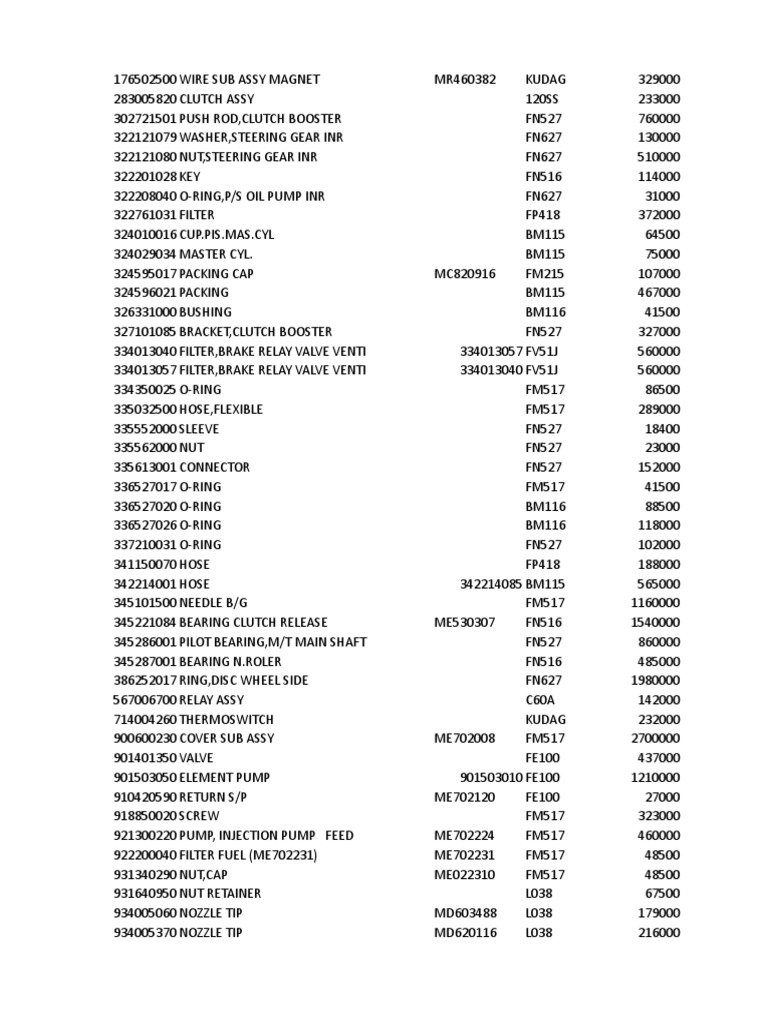 Price List Bearing Mechanical Valve