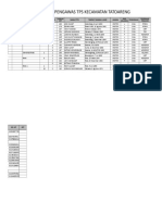 Format Data Ptps Terpilih