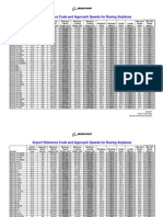 Arc and Approach Speeds