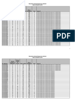 Matura Shtetërore, dalin rezultatet e provimit të gjuhës dhe letërsisë