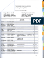 Listado San Marcos Completo PDF