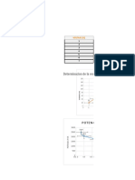 Datos Laboratorio Exp 4 Física III