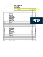 Nilai Keterampilan Ilmu Pengetahuan Alam (IPA)