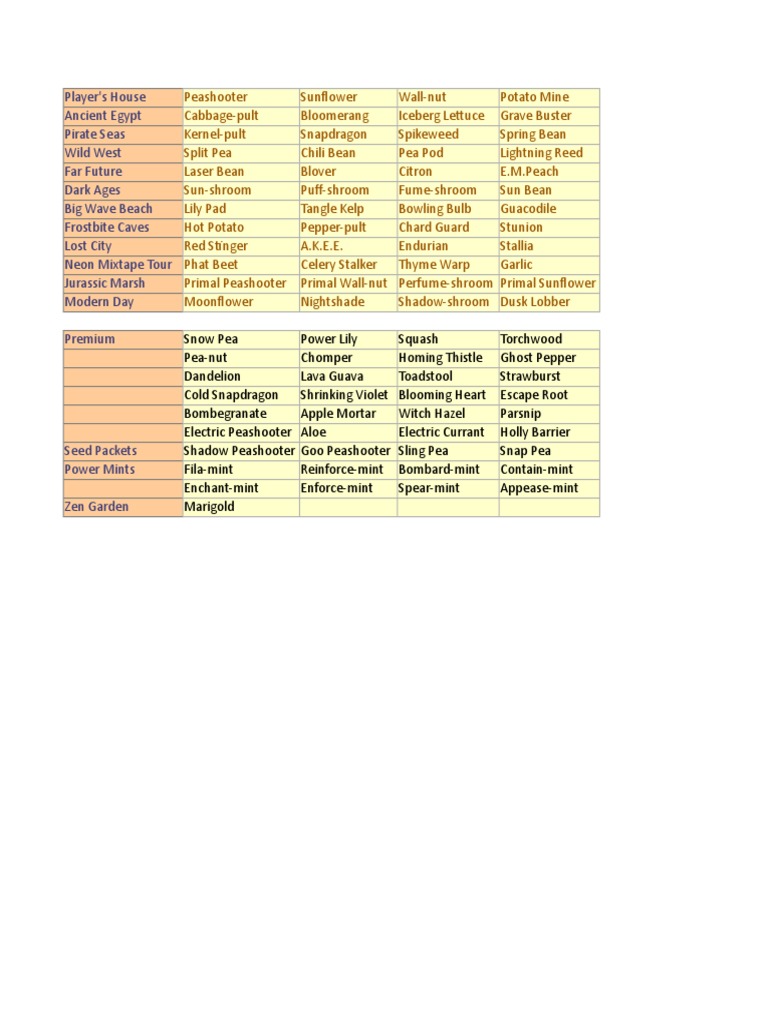 Pvz2 Pdf Agronomy Plants