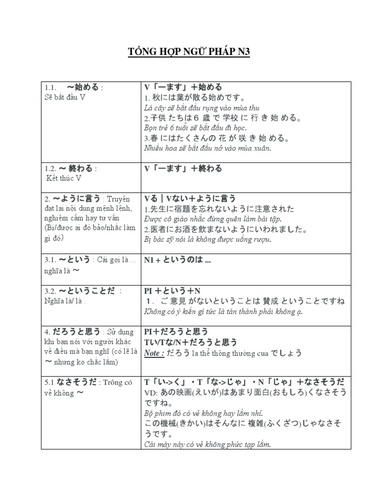 Tai Liệu Ngữ Phap N3 Pdf
