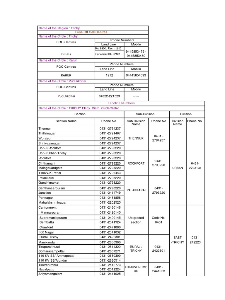 Fuse Off Call Centre Contact Details for Regions Around Trichy, India PDF Landline