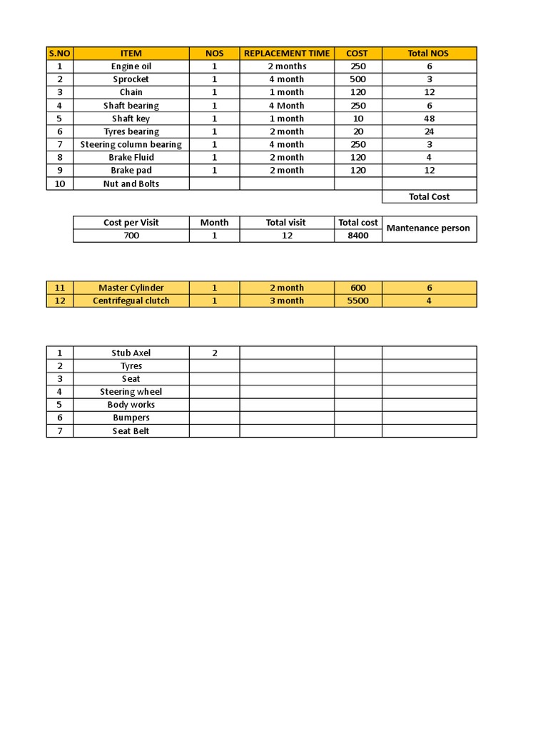 AMC Sheet | PDF | Car | Transport