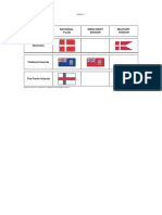 Annex C flags of Denmark, Falklands, Faroe Islands