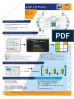 Pandas Summarized Visually in 8