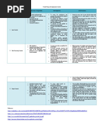 It6afinals Application Controls