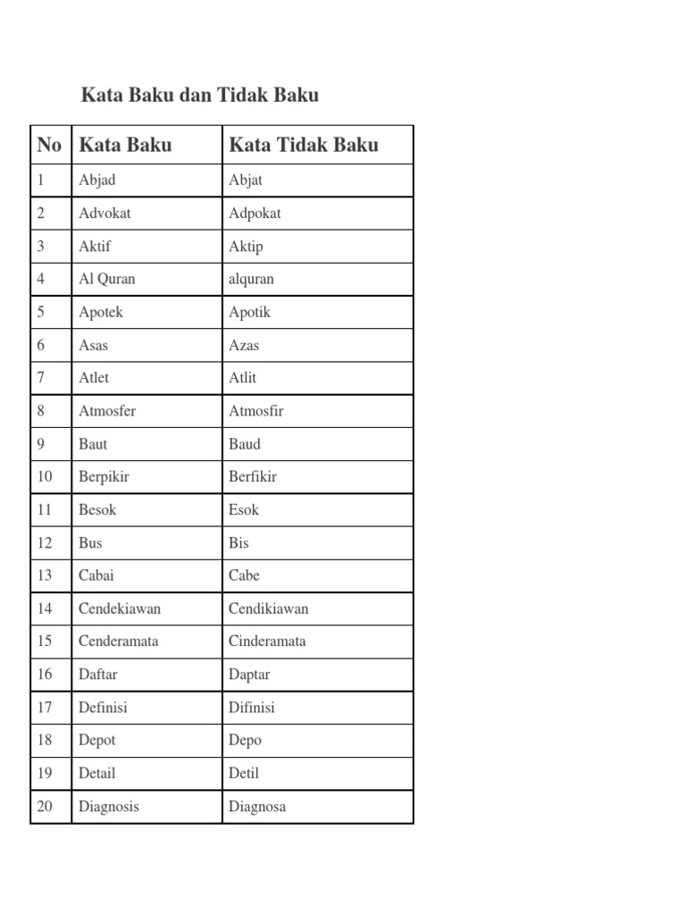Kata Baku Dan Tidak Bakudocx