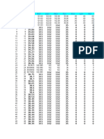 PV Dan SP Terhadap Waktu: Counter Time (S) Tic1 Fic1 Lic1 Pic1 TC1 FC1 LC1 PC1