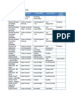 R12 SLA Accounting