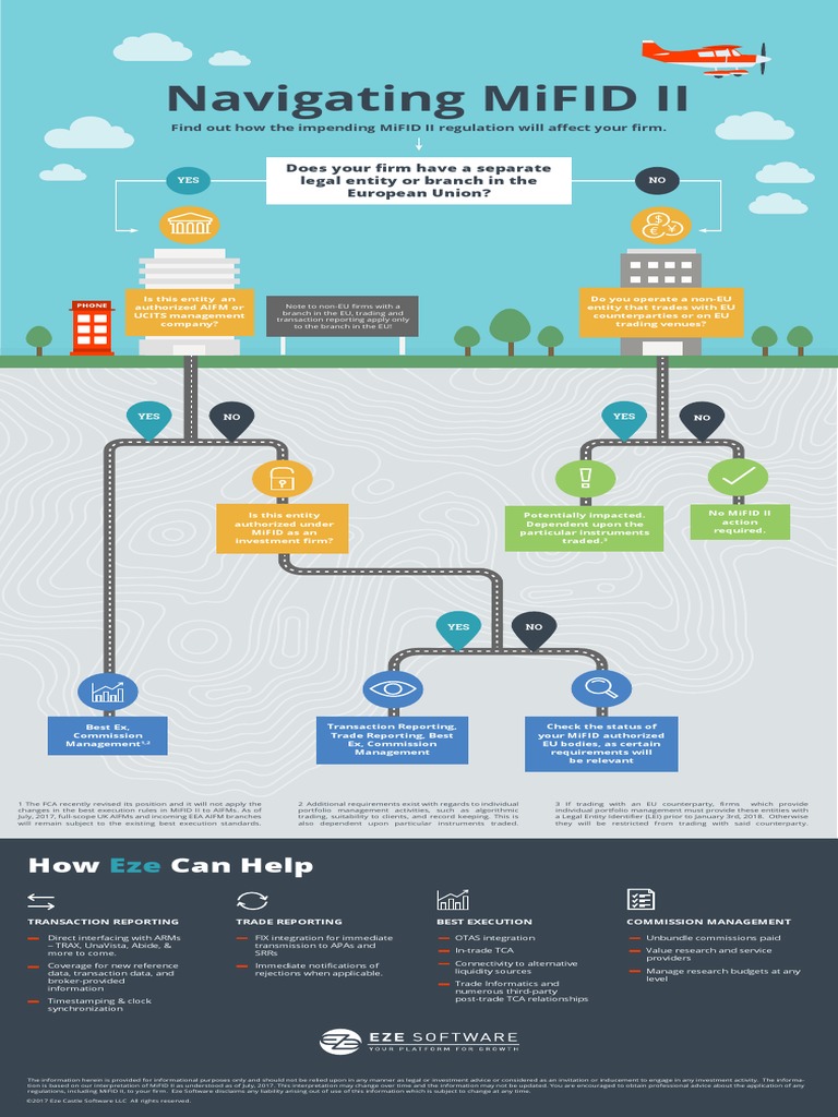 An Introduction To Mifid Ii – Mifid Ii Voraussetzungen – QKOGE