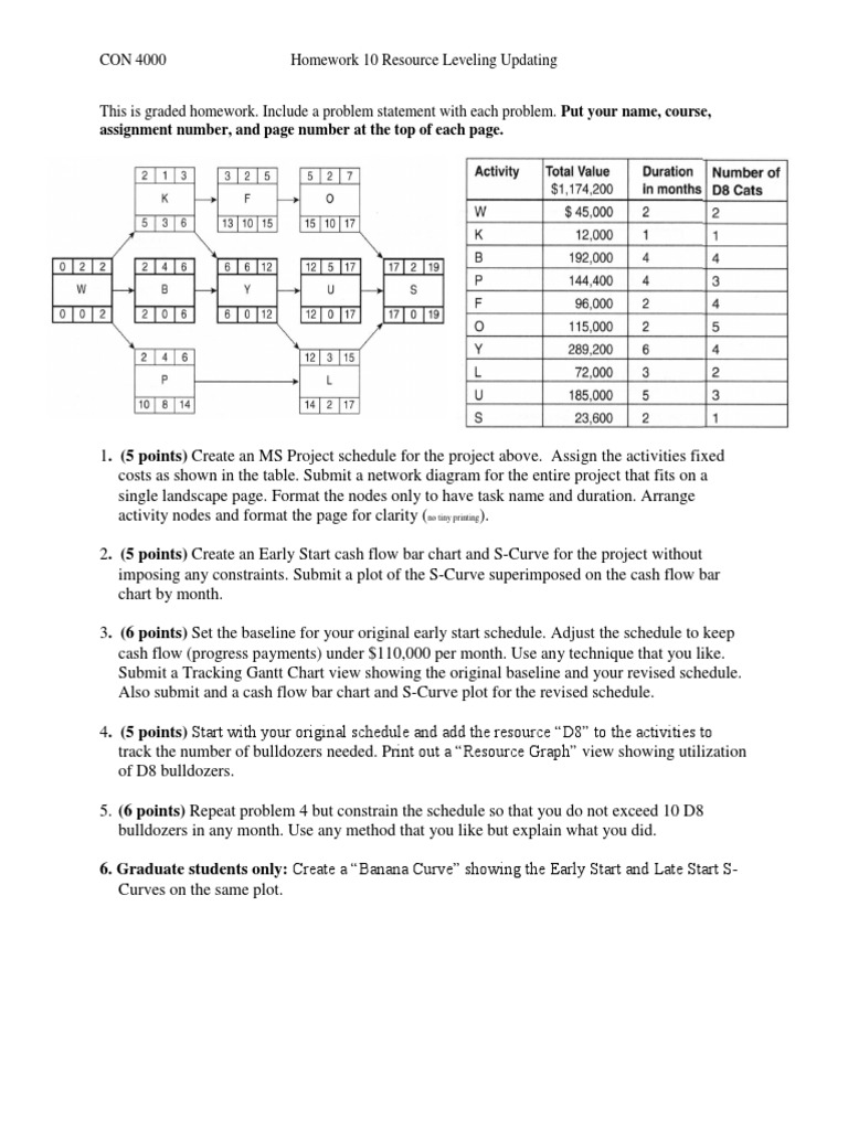 Assignment Number, and Page Number at The Top of Each Page.: CON 4000 ...