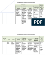 PERINCIAN PEND SIVIK SEK RENDAH.docx