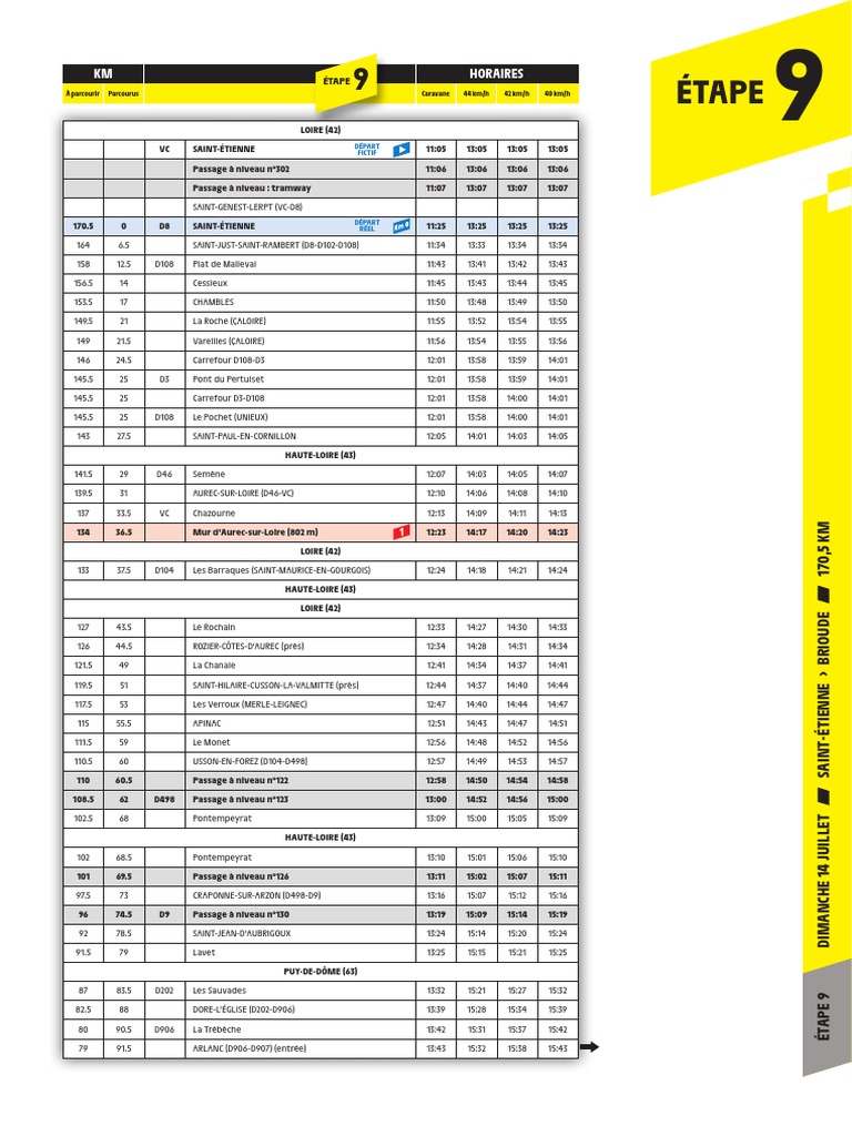Tour De France Etape Du Jour Horaire De Passage Tour de France 2019. Les horaires de l'étape 9 | Transport