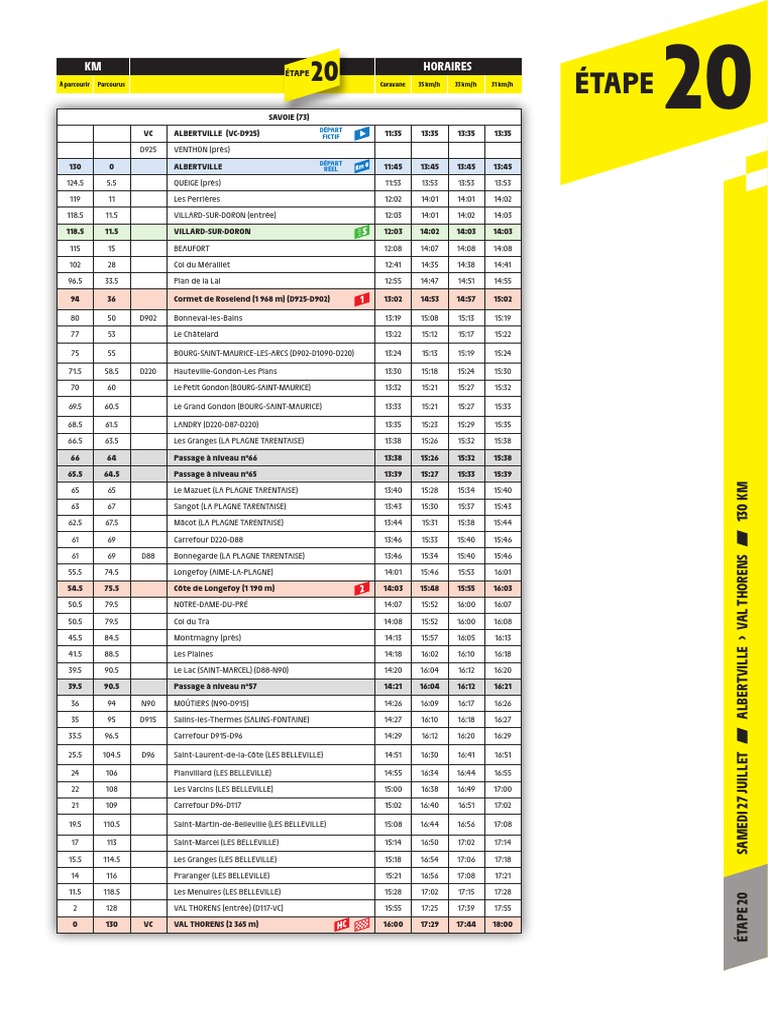 Tour De France Etape Du Jour Horaire De Passage Tour de France 2019. Les horaires de l'étape 20