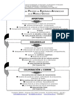 Momentos de la Clase. Estrategias Cherkasky.pdf