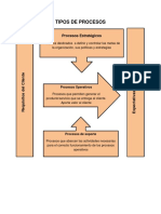 Tipos de Procesos